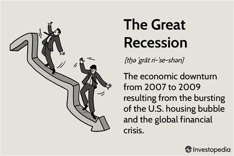 gucci crise 2008|Great Recession: What It Was and What Caused It .